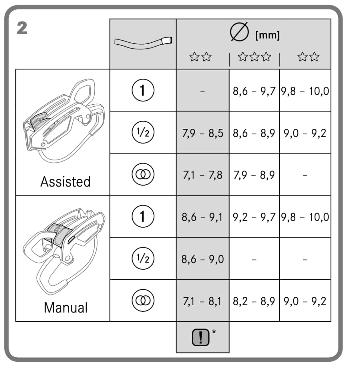 Edelrid Giga Jul Rope Size Chart