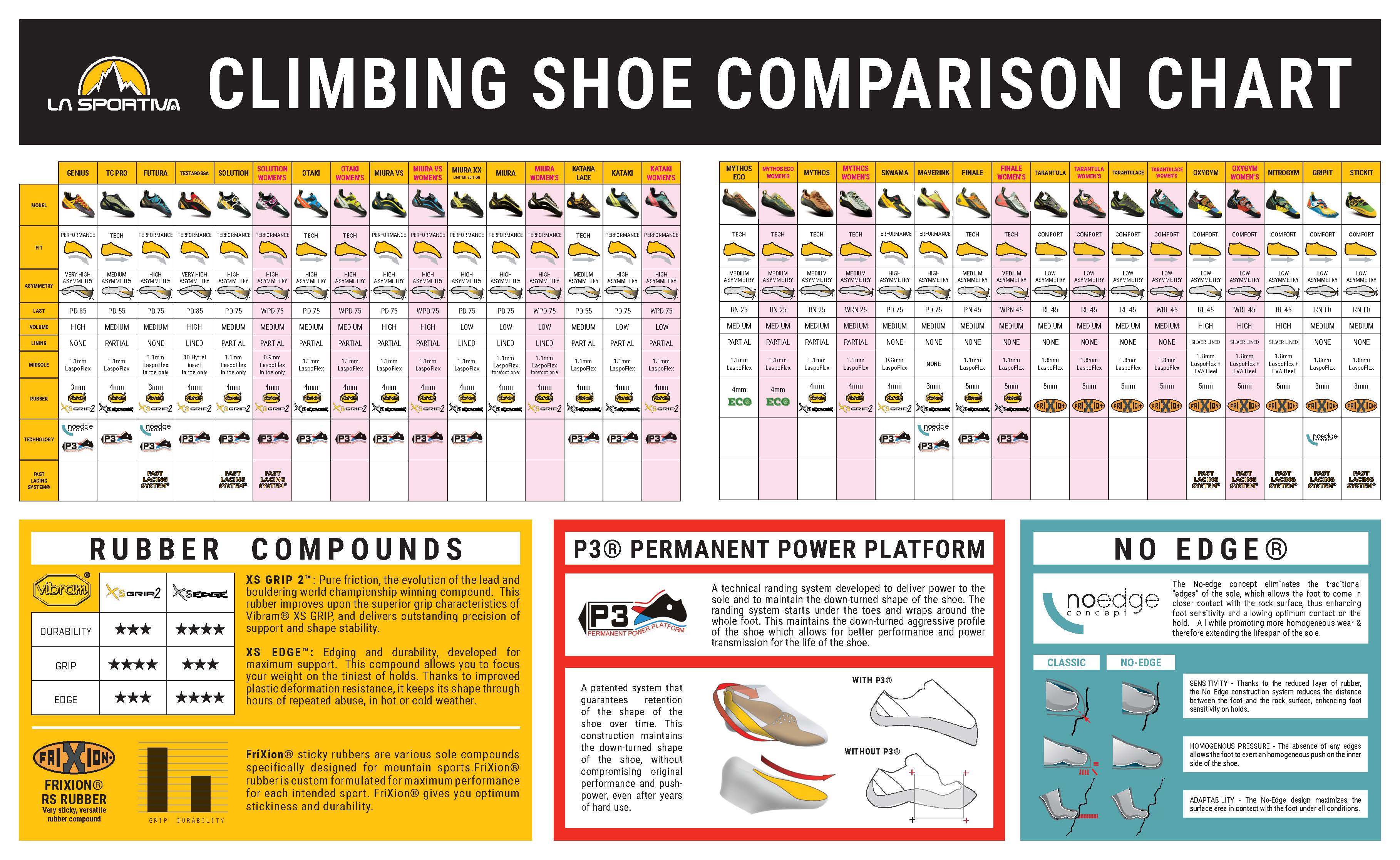 La Sportiva Jeckyl VS | Weigh My Rack