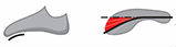 Asymmetrix Plus Technology Asymmetrix Plus Technology