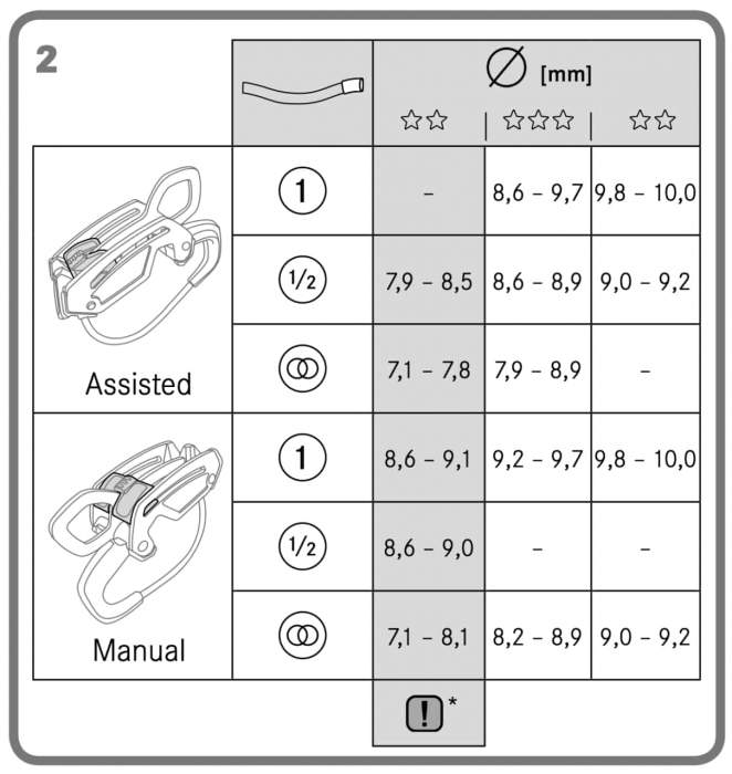 Edelrid Giga Jul Rope Size Chart